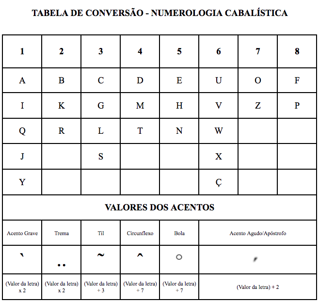 tabela-numerologia-empresarial